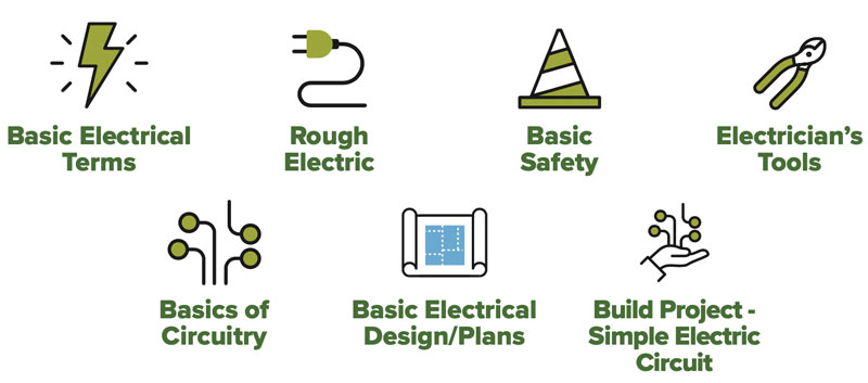 Electrical course topics